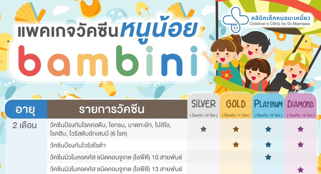 แพคเกจวัคซีนหนูน้อย bambini